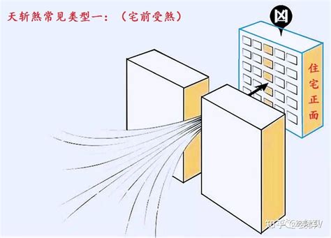 日光燈刀煞|【日光燈刀煞】風水特輯 